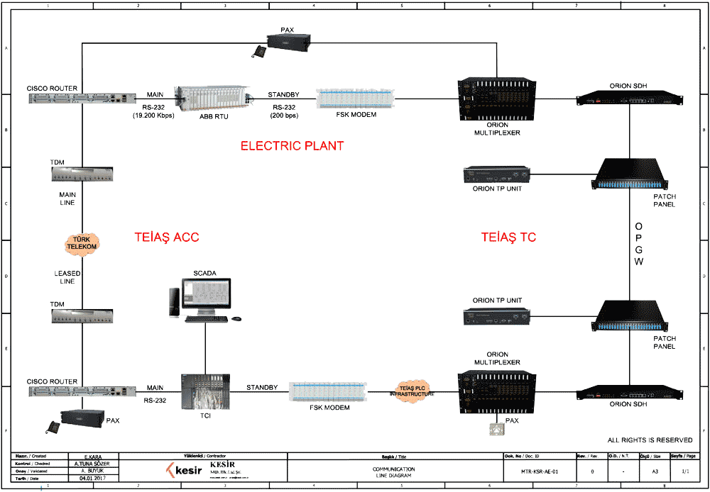 communication-line-diagram.gif