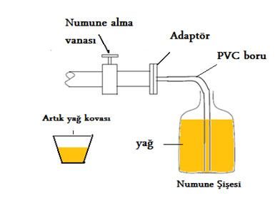 numune_alma.jpg