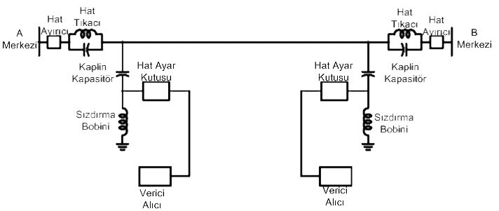 plc-ve-kuranportor-sistemleri.gif