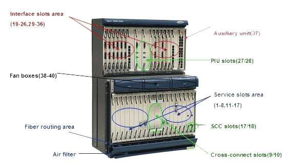 sdh-pdh-sistemler-2.gif